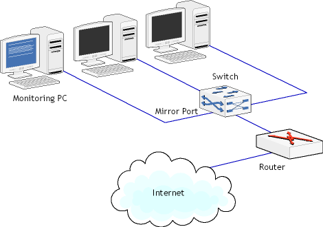 Сетевое оборудование - установка и настройка: Unix - ставим, настраиваем, пользуемся: http://www.tamos.com/htmlhelp/monitoring/layout1switch.png